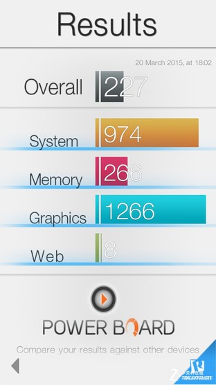 Thử nghiệm thứ năm trên Basemark OS cho thấy Asus Zenfone 2 ghi được 227 điểm Thử nghiệm thứ năm trên Basemark OS cho thấy Asus Zenfone 2 ghi được 227 điểm
