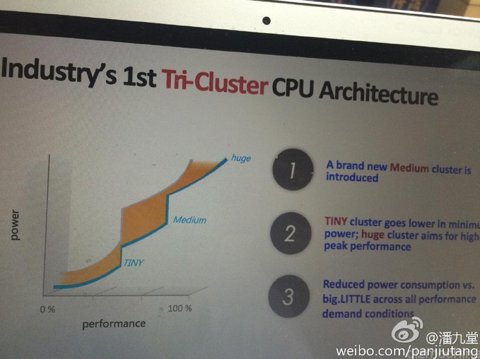 Sử dụng công nghệ Tri-Cluster CPU Architecture