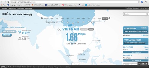 3G Việt Nam gần như đội sổ