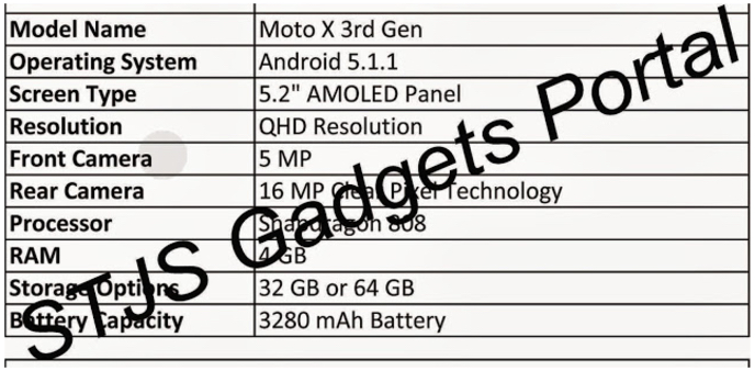 Thông số Moto X 2015 được tiết lộ