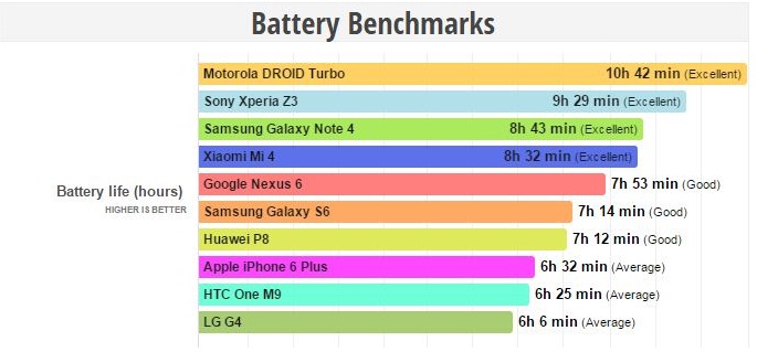 Smartphone pin trâu