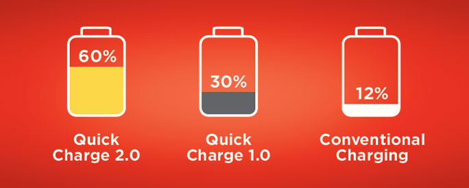 LG G4 không có Quick Charge 2.0 LG G4 không có Quick Charge 2.0