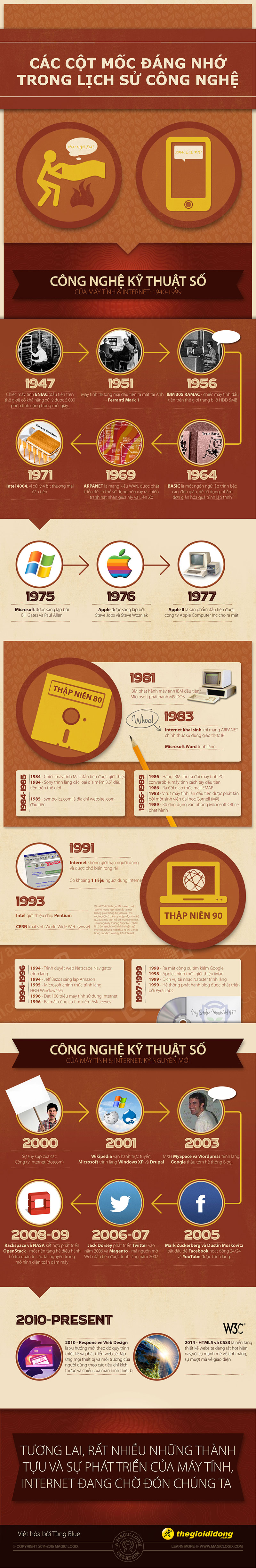 infographic-techhistory-tgdd.jpg