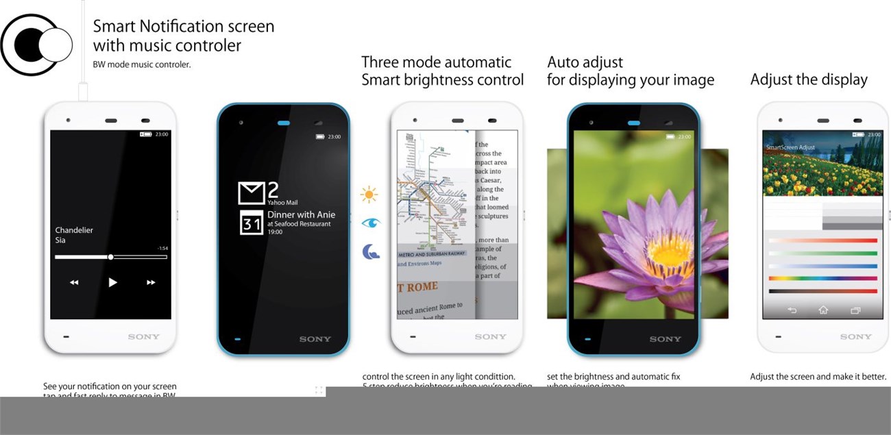 Xperia R Xperia R