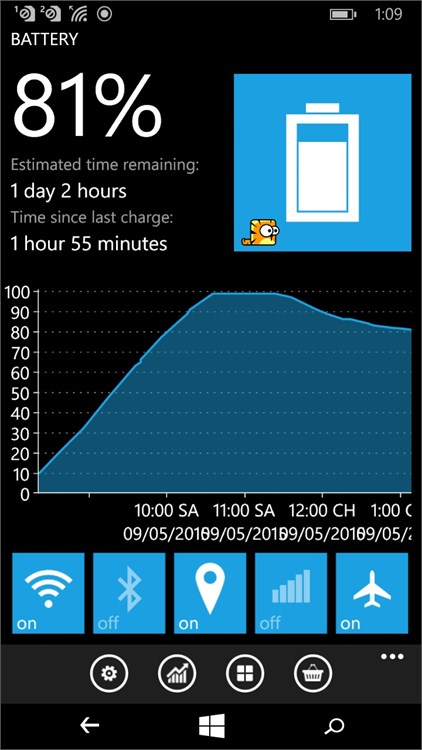Microsoft Lumia 640 pin