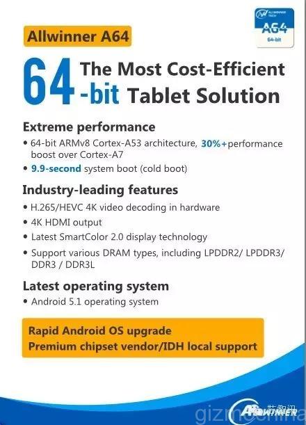 Chip AllWinner A64