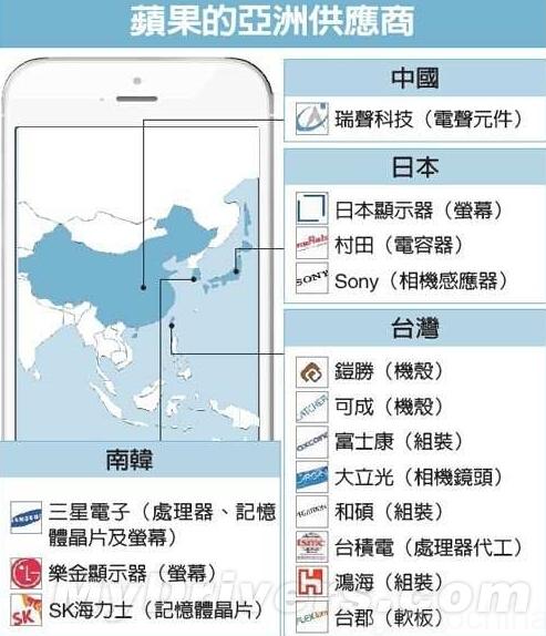 Linh kiện iPhone đến từ nhiều nước