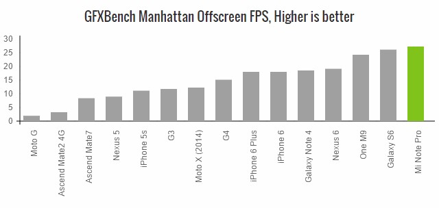 Các thử nghiệm đo cấu hình