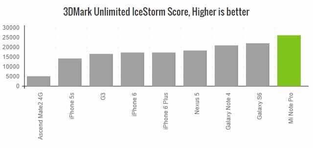 Các thử nghiệm đo cấu hình 2