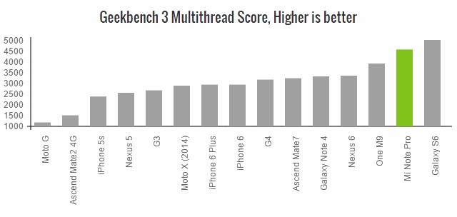 Các thử nghiệm đo cấu hình 4