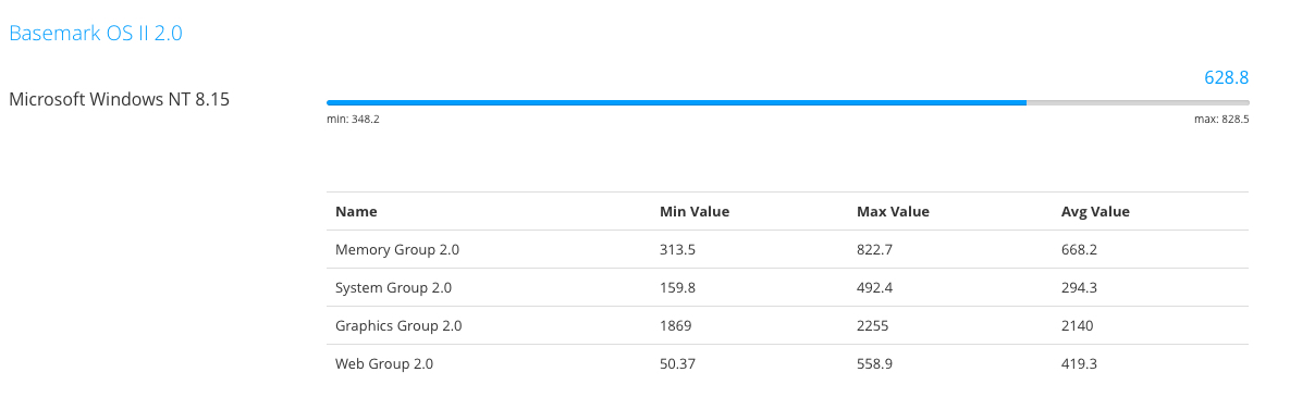 Windows 10 Mobile có mã là 8.15 Windows 10 Mobile có mã là 8.15