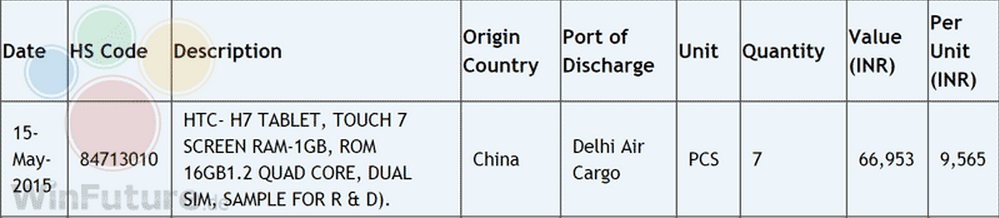 HTC H7 bị phát hiện