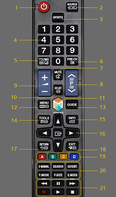 Cách sử dụng remote tivi Samsung J5500 > Cách sử dụng remote tivi Samsung J5500