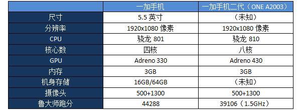 OnePlus Two tiếp tục rò rỉ OnePlus Two tiếp tục rò rỉ