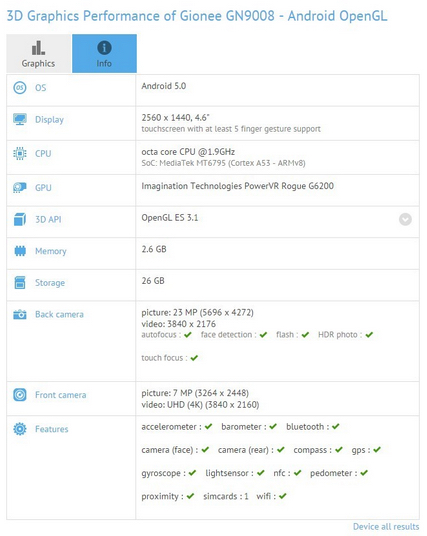 GN9008 được ghi nhận với màn hình 4.6 inch QHD nhưng thực tế là tới 6 inch