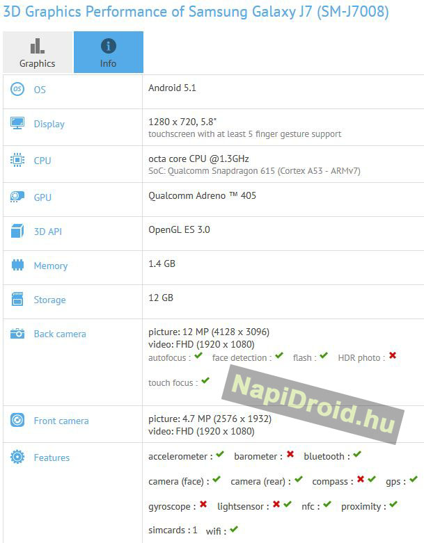 Galaxy J7 Galaxy J7