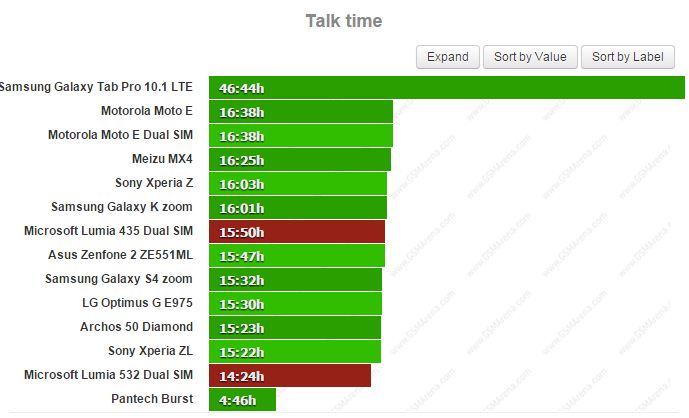 Lumia 435 và Lumia 532 Lumia 435 và Lumia 532