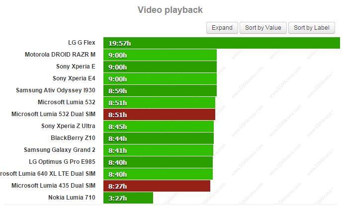 Lumia 435 và Lumia 532 Lumia 435 và Lumia 532