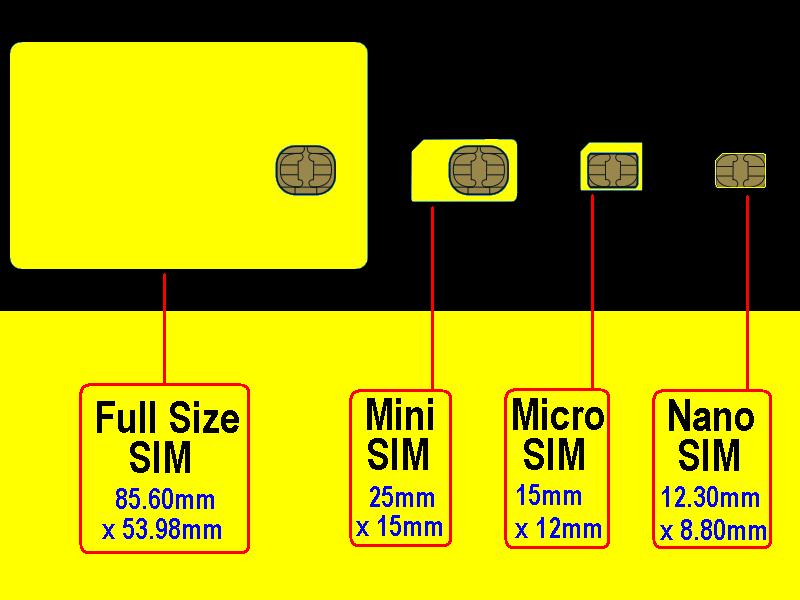 Kích thước SIM