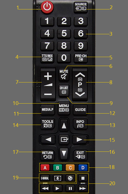 Cách sử dụng remote tivi Samsung H4100, H5150, H5003