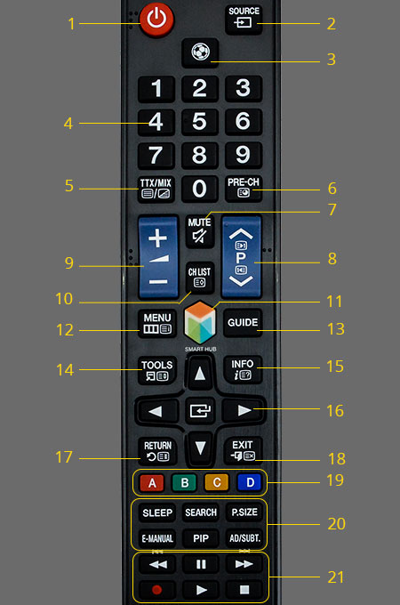 Cách sử dụng điều khiển tivi Samsung H5552, H5203, H5303 > Cách sử dụng điều khiển tivi Samsung H5552, H5203, H5303