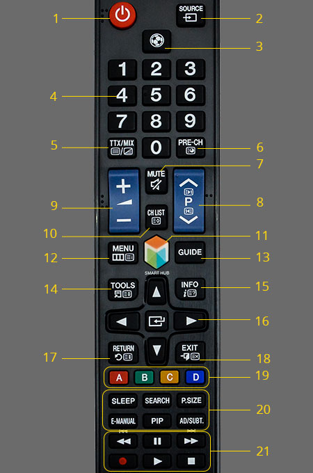 Cách sử dụng điều khiển tivi Samsung H5552, H5203, H5303