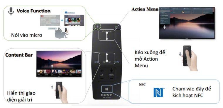 One-Flick remote cảm ứng NFC