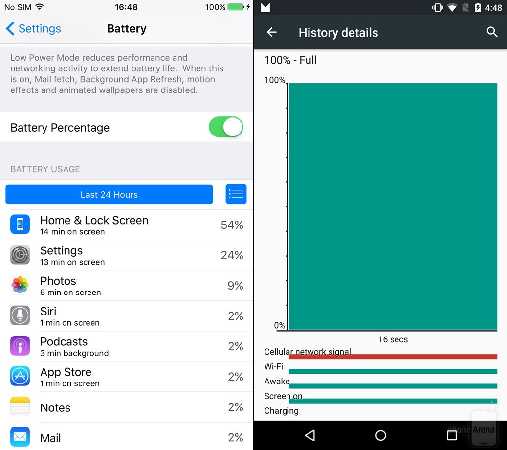 Lịch sử dùng pin