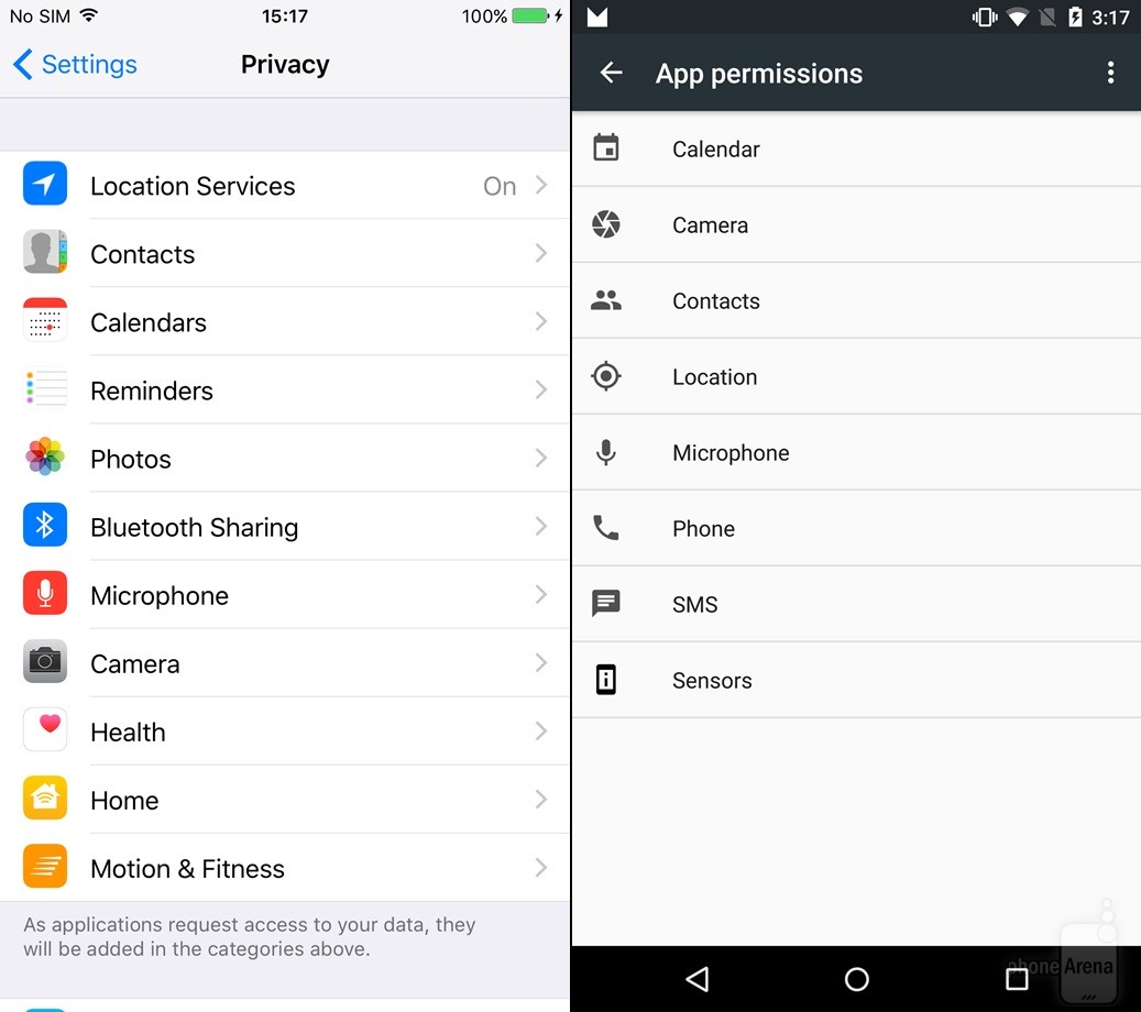 App permissions