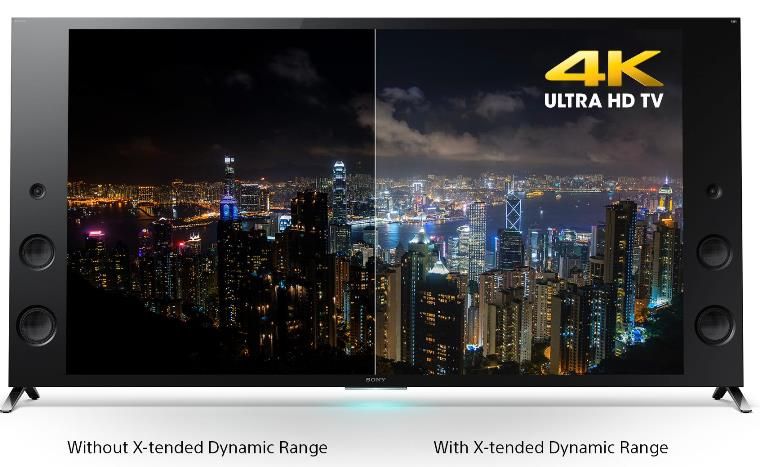 Công nghệ chiếu sáng X-tended Dynamic Range PRO trên tivi Sony 2015