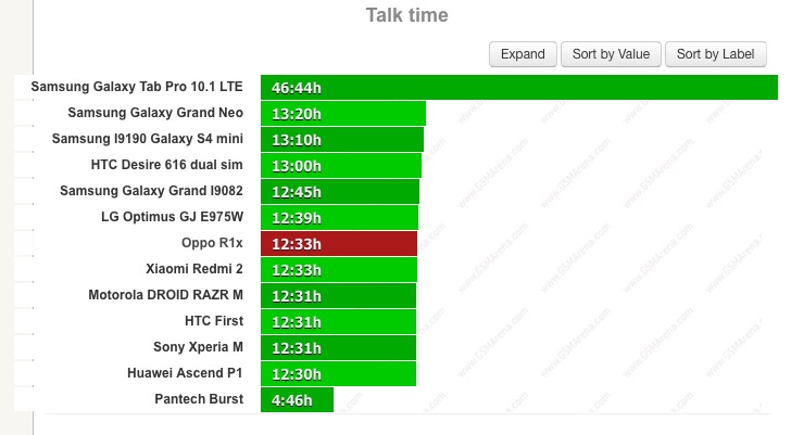 Thời gian đàm thoại