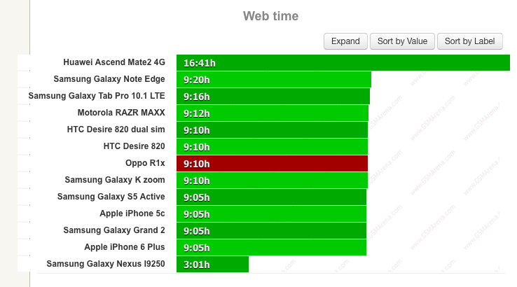 Thời gian duyệt web 2