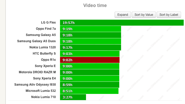 Thời gian phát video