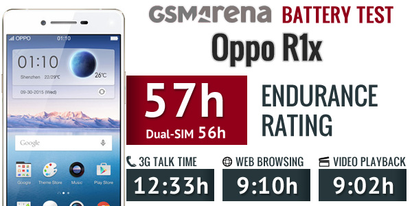 Kết quả cuối cùng