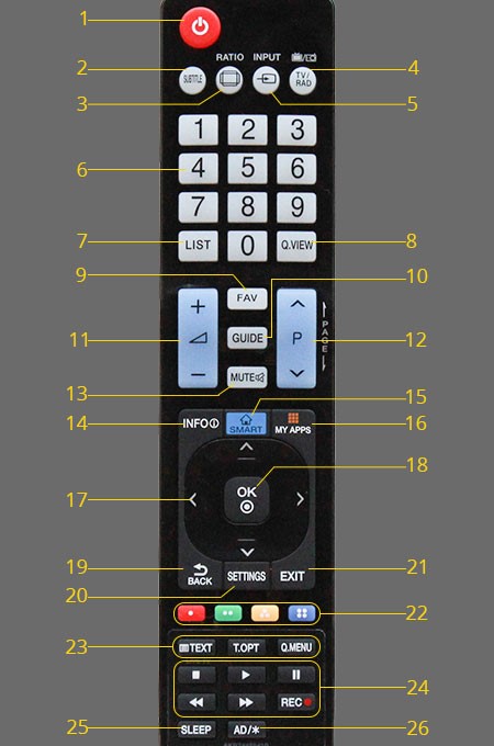 Cách sử dụng điều khiển tivi LG LF581D