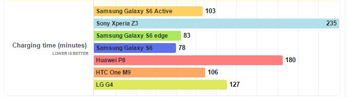 Galaxy S6 Active Galaxy S6 Active