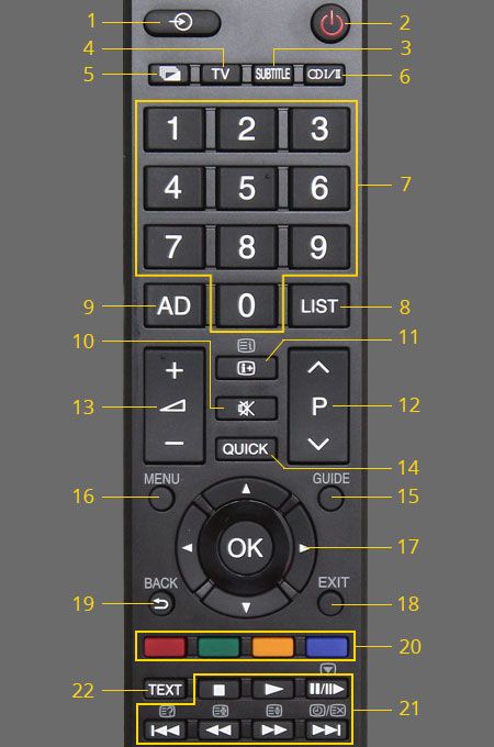 Cách sử dụng điều khiển tivi Toshiba L2450 Cách sử dụng điều khiển tivi Toshiba L2450, L5450 và L5550 > Cách sử dụng điều khiển tivi Toshiba L2450