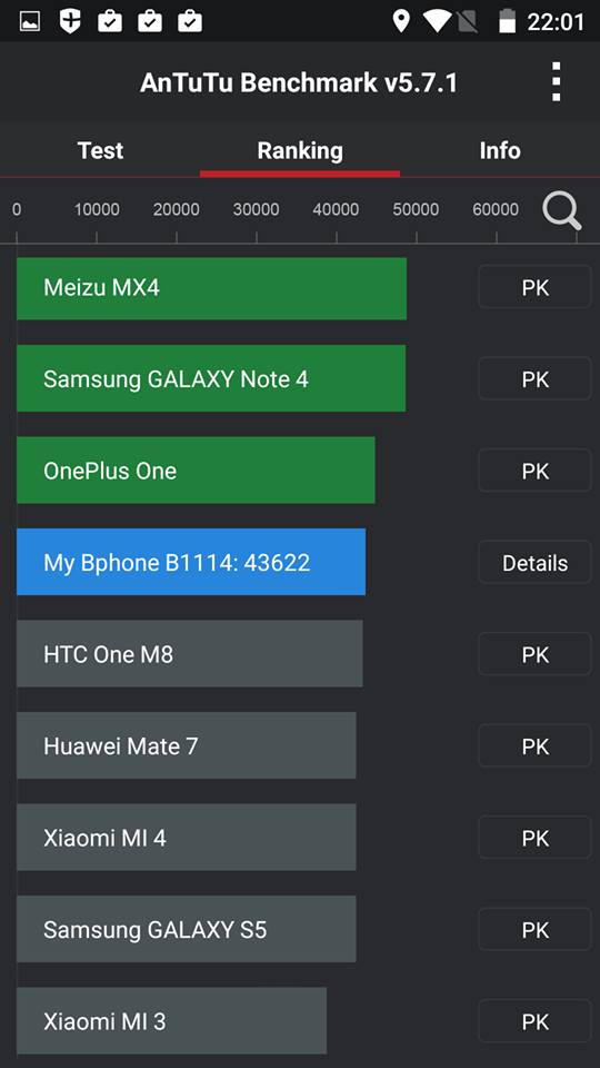 Điểm Quadrant Bphone