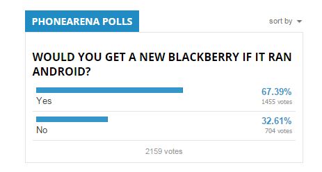 BlackBerry Venice BlackBerry Venice