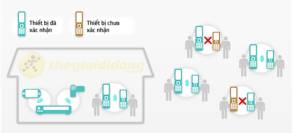 TransferJet trên Bphone, nó là gì 3