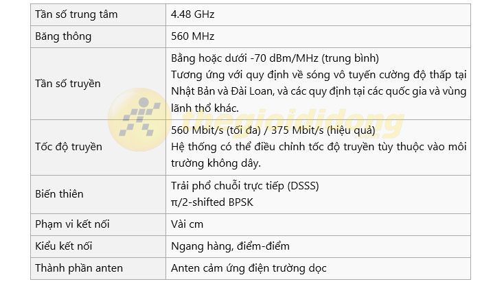 TransferJet trên Bphone, nó là gì 6