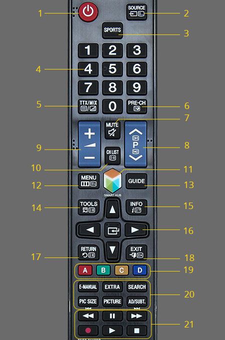 Cách sử dụng điều khiển tivi Samsung J5520 Cách sử dụng điều khiển tivi Samsung J5520 > Cách sử dụng điều khiển tivi Samsung J5520