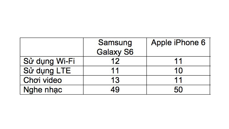so-sanh-samsung-galaxy-s6-va-iphone-6-17