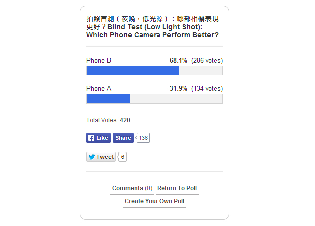 Lumia 640 XL thắng LG G3 khi chụp ở điều kiện ánh sáng kém Lumia 640 XL thắng LG G3 khi chụp ở điều kiện ánh sáng kém