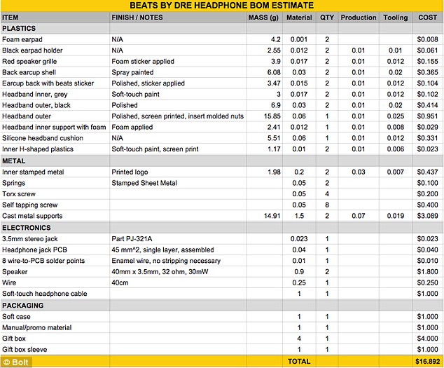 the_hardware_expert_estimates_that_the_cost_of_a_pair_of_headpho
