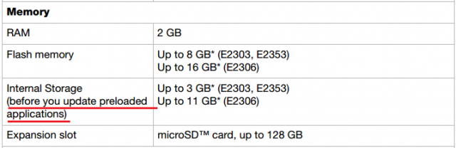 Xperia M4 Aqua có bộ nhớ trong thấp