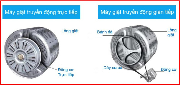 sự khác biệt giữa máy giặt truyền động gián tiếp và trực tiếp