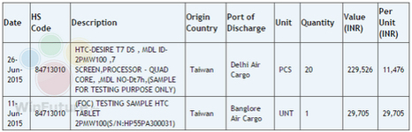 Tablet Desire của HTC đến Ấn Độ