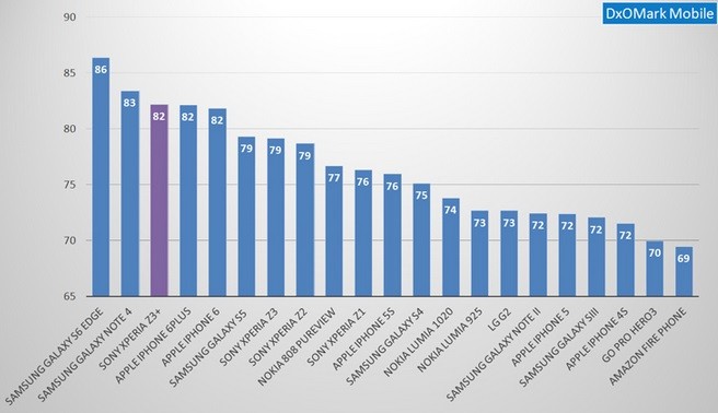 smartphone có camera tốt nhất hiện nay