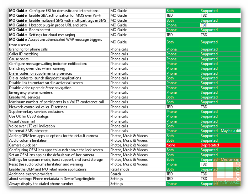 Windows 10 Mobile đang ngày càng mở cửa?